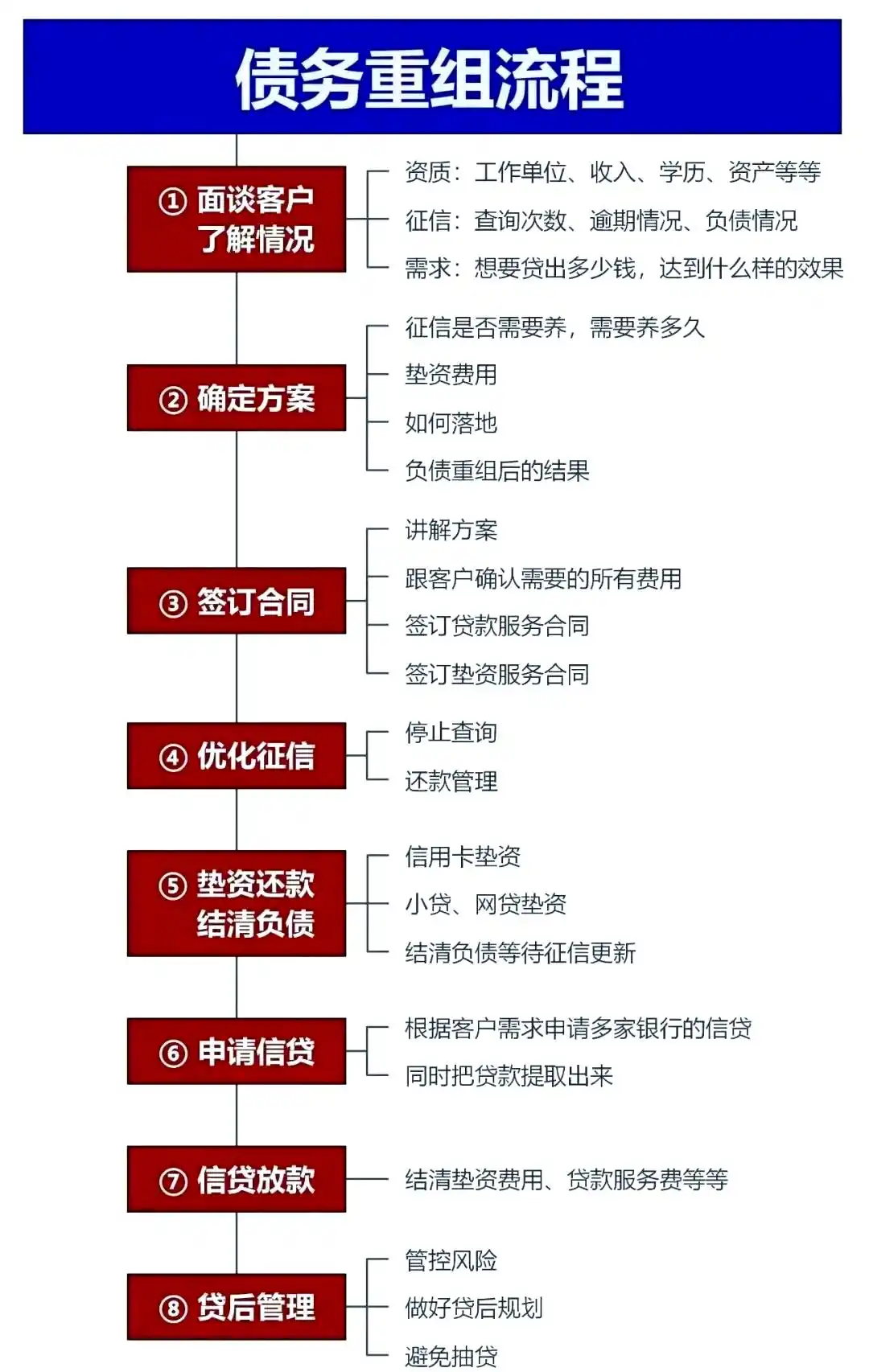 在怀来，中小企业也可以债务重组吗？